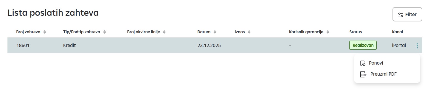 Lista poslatih zahtva za korišćenje odobrenih keditnih proizvoda - iPortal.